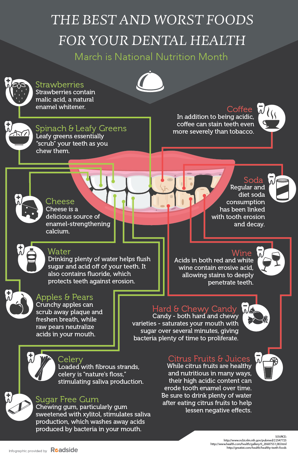 Nutrition dental infographic