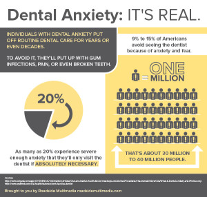Dental anxiety infographic