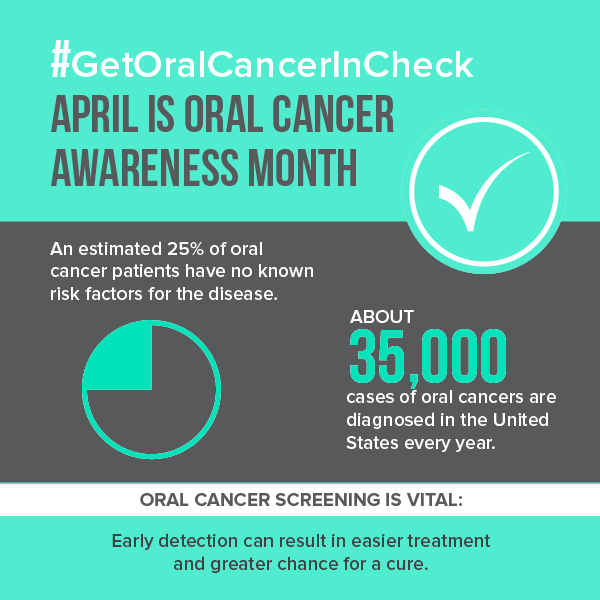 Oral Cancer Awareness Infographic