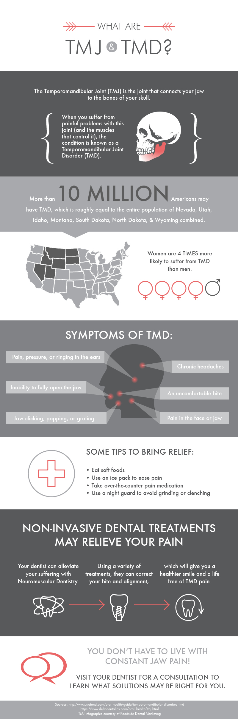 Scottsdale Dentist TMJ vs TMD