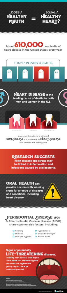 Learn the connections between a healthy mouth and healthy heart in this infographic.