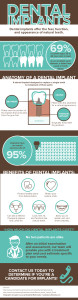 Dental Implants Infographic